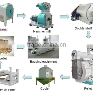 2016 New Design Poultry Animal Feed Pellet Production Line thumbnail-1