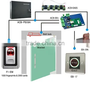 Rfid Access Controller thumbnail-1