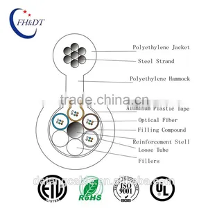 Figure 8 Optical Cable thumbnail-2