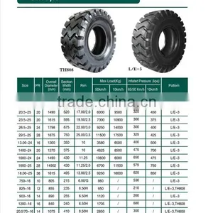 High Quality Famous Brand 13.00-24 14.00-24 14.00-25 16.00-24 16.00-25 18.00-24 18.00-25 Competitive Price Otr Tires thumbnail-3
