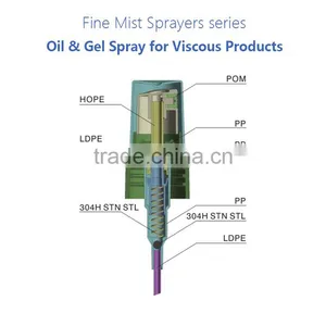 New Style Cosmetic Packaging Oil & Gel Spray Pump thumbnail-3