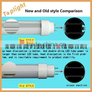 Long Lifespan 6FT 8FT Isolated 6000-6500k Double Sided Led Tube thumbnail-3