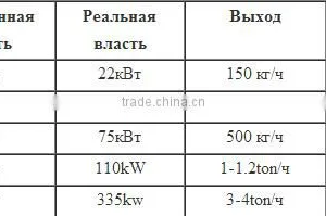 Double Screw Extruded Breakfast Cereal Corn Flakes Snack Food Making Machine Production Line thumbnail-6