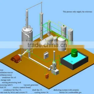 Automatic Continuous Pyrolysis Plant thumbnail-1