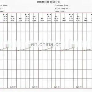 Automatic Lipstick Torsion Testing Machine Cosmetic Torsion Tester thumbnail-7