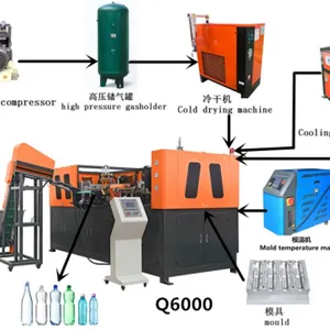 PET Bottle Blowing Machine thumbnail-1