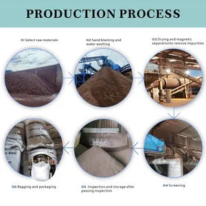 30%-45% MnO₂ Manganese Sand Filter Media Acid Alkali Resistant For Municipal & Domestic Water Treatment thumbnail-4