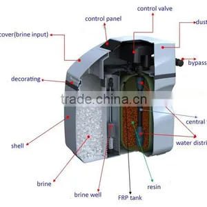 Guangzhou Household Water Softener System Price for Reduce Water Hardness thumbnail-3