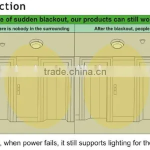 SK306 Energy Save Lamp, Lighting Lamp thumbnail-5