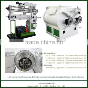 Pretty Competitive Price 5-7t/h Feed Processing Machine/Cattle Feed Manufacturing Machine/10t.h Chicken Feed Processing Machine thumbnail-1