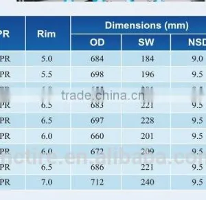 195/65R16C Chinese Winter New Car Tires, COMFORSER Tires, Cheap Car Tires in China thumbnail-5