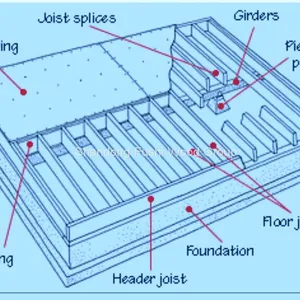 H300 I JOIST FOR WOOD FLOORING thumbnail-5