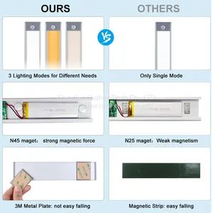 Ultra-thin Body Sensing Intelligent Led Light Rechargeable Long Strip Wireless Cabinet Wardrobe Wine Cabinet Magnetic Strip Light Strip thumbnail-2