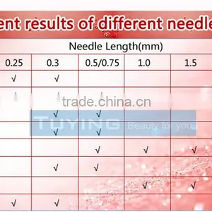 Professional Derma Skin Pen Micro Needle Cartridge Supplier 1 3 7 9 12 36 Nano Needle Cartridge thumbnail-5