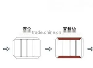 Edging Machine,Double Edging Machine thumbnail-2