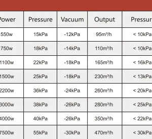 2200w Best Quality Three Phase Single Stage Side Channel Blower Air Vacuum Pump thumbnail-3