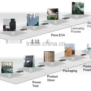 China Supplier of 80w 100w Flexible pv Solar Panel Price Good thumbnail-5