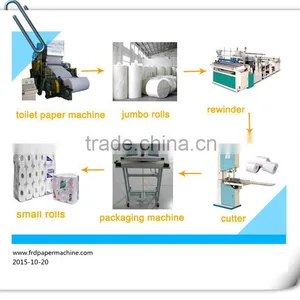 The 1092 mm Toilet Paper Paper Machine thumbnail-3