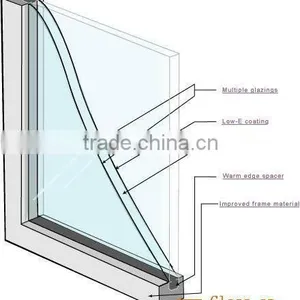 6+9A+6 Structural Insulated Glass Panel With ISO9001 and CCC thumbnail-3