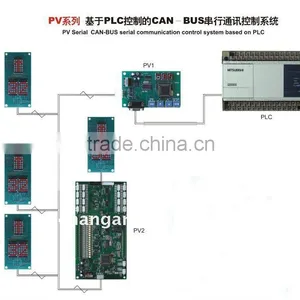 Elevator Control PCB Board thumbnail-1