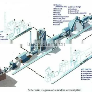 Professional Chemical Reactions in Cement Kiln in Cement Making Machinery thumbnail-6