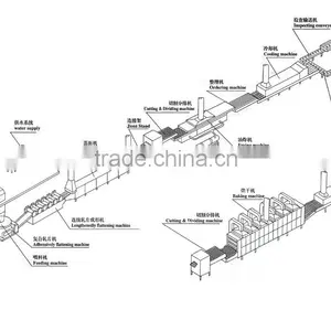 Automatic Hot Selling Fast Noodles Making Machine thumbnail-3