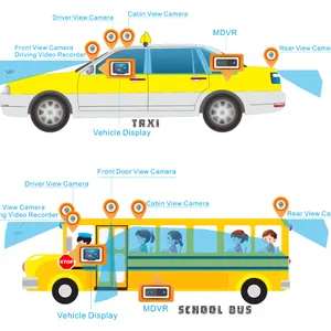 4G WiFi Mdvr Vehicle Tracker 4CH SD GPS Blackbox Car Recorder Mobile DVR School Bus Security System thumbnail-4