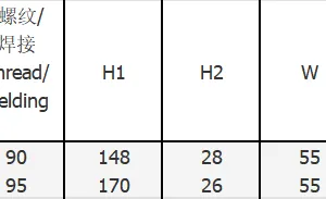 High Performancep Bellows Type Steam Trap Thermostatic Steam Trap for Steam Pipeline thumbnail-4