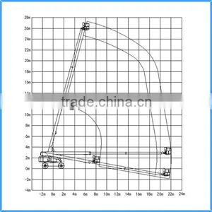 26M Telescopic Aerial Work Platform/small Boom Lifts/ Elevator thumbnail-3