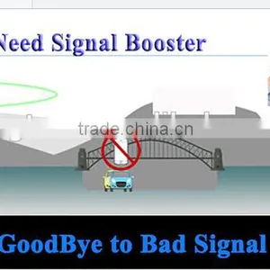 Kingtone New Updated Dual Band 850+1800 Vehicle Signal Repeater Car Booster Quality Choice thumbnail-6
