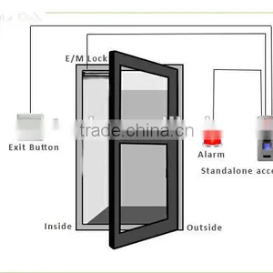 Nigeria Election Door Bell Wifi Access Control Attendance System thumbnail-3