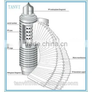 Activated Carbon Fiber ACF Pleated Filter Cartridge for The Adsorption of Heavy Metal Ions thumbnail-2