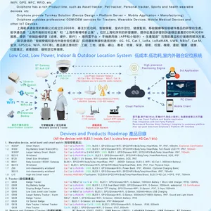 Wearable Device and Tracker-1 thumbnail-1