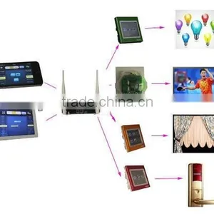 TAIYITO X10/zigbee/PLC Home Automation With Android/ios Apps Control thumbnail-1
