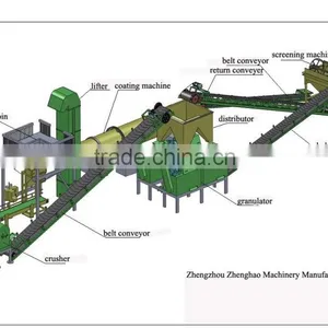 Supply Hot Selling Granulators for Npk Fertilizer thumbnail-5