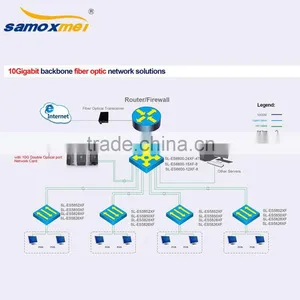 24 Ports Ethernet Switch thumbnail-5