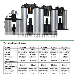 Imported Swiss High Efficient Portable Oxygen Generator thumbnail-3