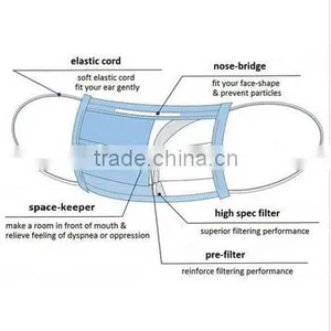 Free Samples Hospital Medical Disposable Face Mask thumbnail-5