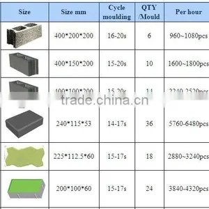 QT6-15C Block Machine,flyash Hellow Brick Making Machine,automatic Block Making Machine,hydraulic Brick Machinery thumbnail-4