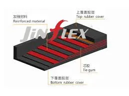 Product Information of Layered Fabric Core Conveyor Belt Structure: thumbnail-2