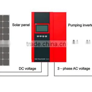 Solar Water Pumping System thumbnail-1