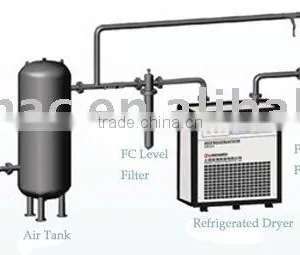 Air Dryer, Air Compressor Dryer, Dryers thumbnail-1