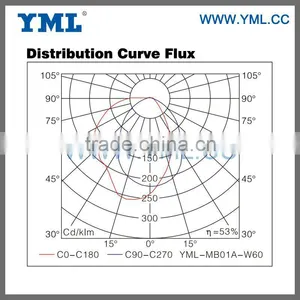 Induction Lamp Outdoor Wall Pack Lighting thumbnail-3