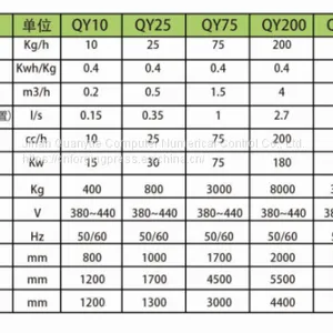 1500L Medical Waste Processor-High Temperature Sterilization thumbnail-2