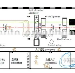Automatic Vehicle Safety Performance Test Line/Full Function Test Line thumbnail-1