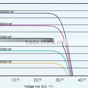 255 Watt Poly Solar Panels With High Efficiency Home Using thumbnail-4