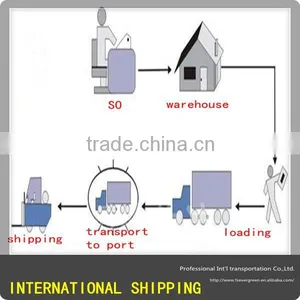 International Shipping Cargo About Marble, Shipping From Guangzhou to South Africa thumbnail-1