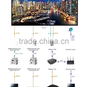 IR Remote Control UPS HDMI Signal 4K Extender Over UTP/Twisted Pair CAT6/CAT6e 4K HDBaseT thumbnail-1