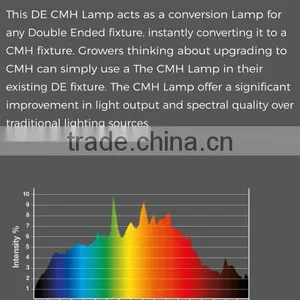 Indoor Hydroponic Grow Systems Greenhouse DE 630W CMH Lamp thumbnail-3