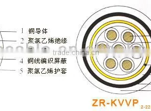 1kV Control Cable PVC Insulated Control Cable Factory thumbnail-1